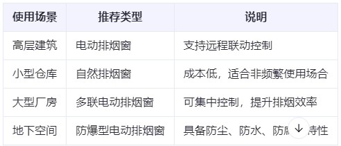 临潭兰州临潭排烟窗选购建议表